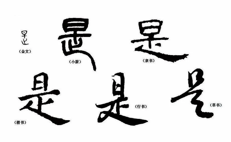 Chinese Characters and their Changes