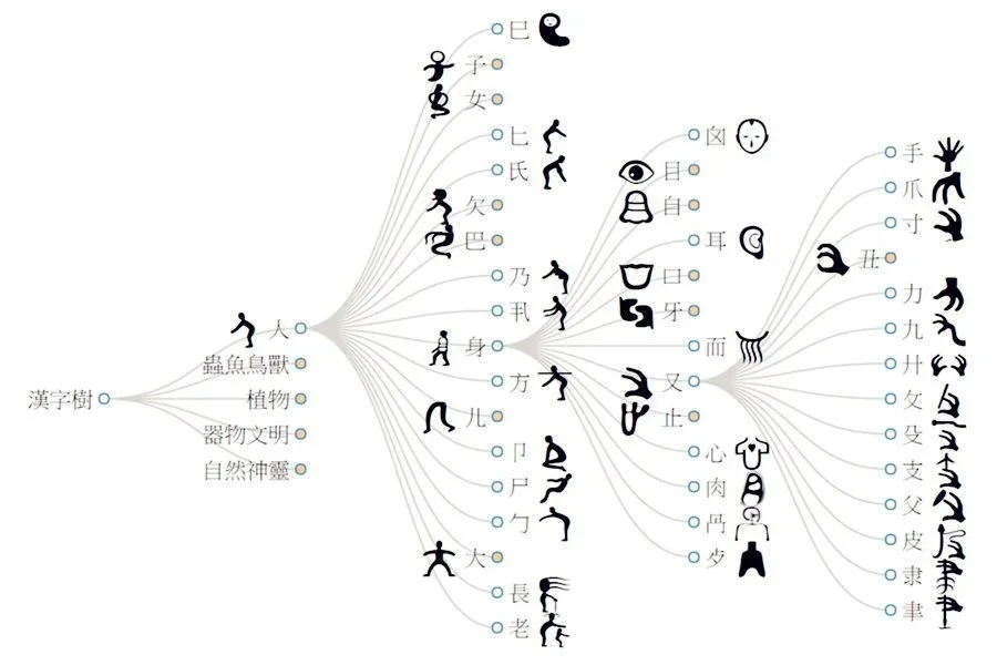 The Development of the “Six Categories”