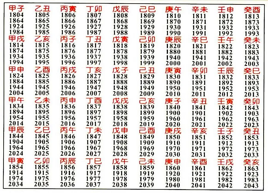 Heavenly Stems and Earthly Branches 2