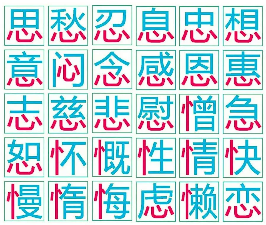 Pictographic Elements in Modern Chinese Characters