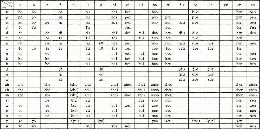 The Pinyin and the Computer Input of Chinese Characters