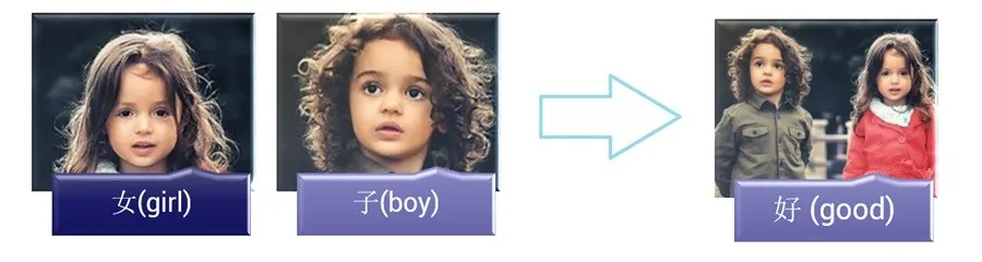 Chinese  Characters - Associative Characters