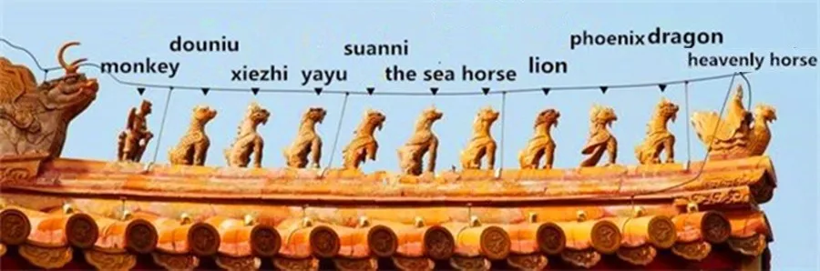 Forbidden City - eave