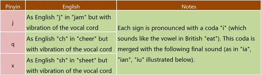 Simple Initials - Palatal