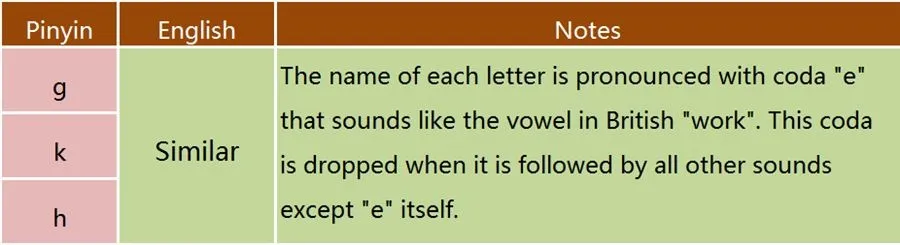 Simple Initials - Velar