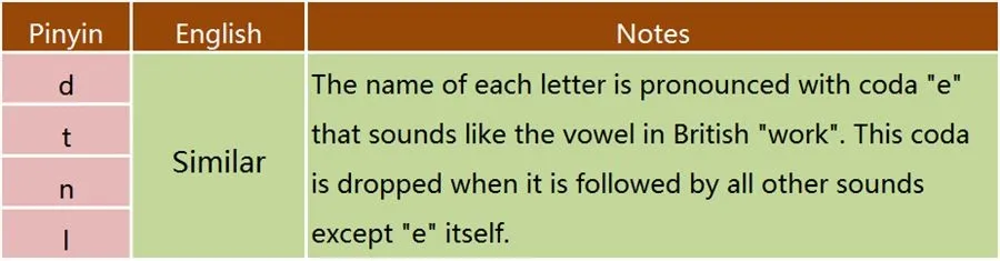Simple Initials- Alveolar