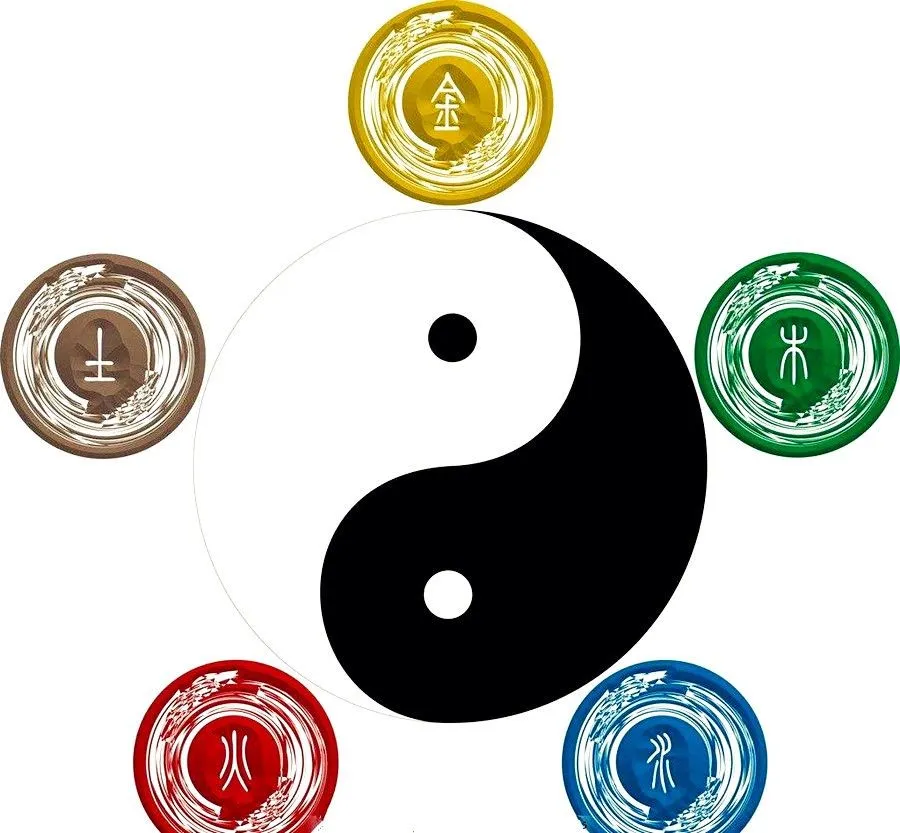 The Zhongzhou Road in Beijing+Hello+Yin, Yang, and the Five Elements