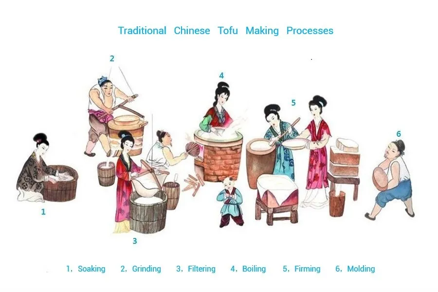 tofu - making process