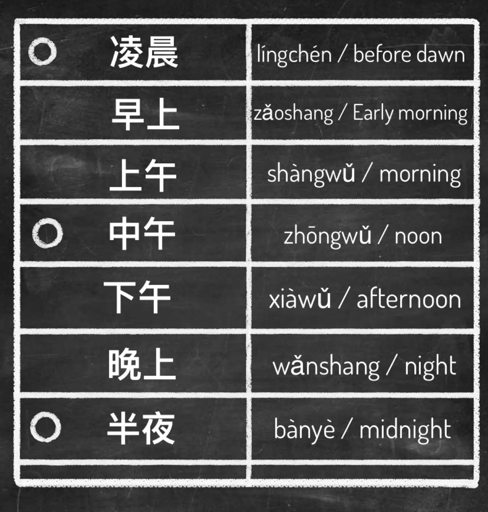 Express Time in Chinese - Cchatty