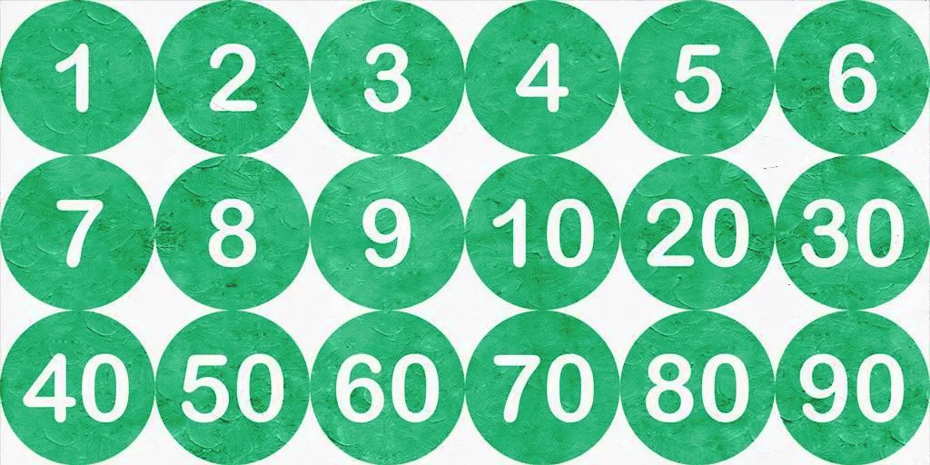 learn 99 Chinese number in 5 minutes - Cchatty