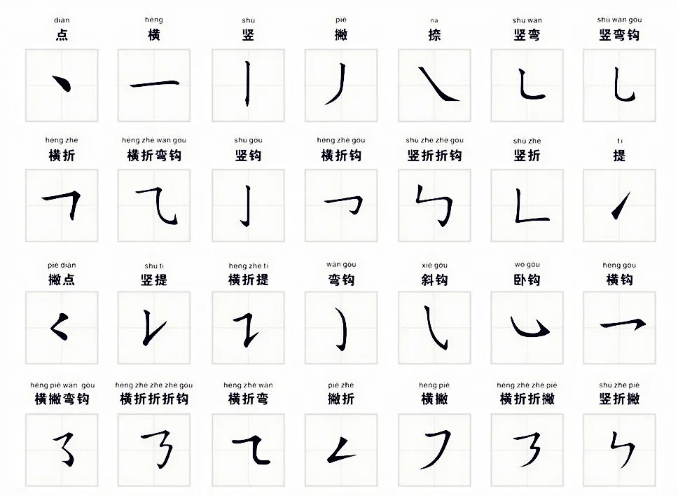 learn to Write Chinese Characters - Cchatty