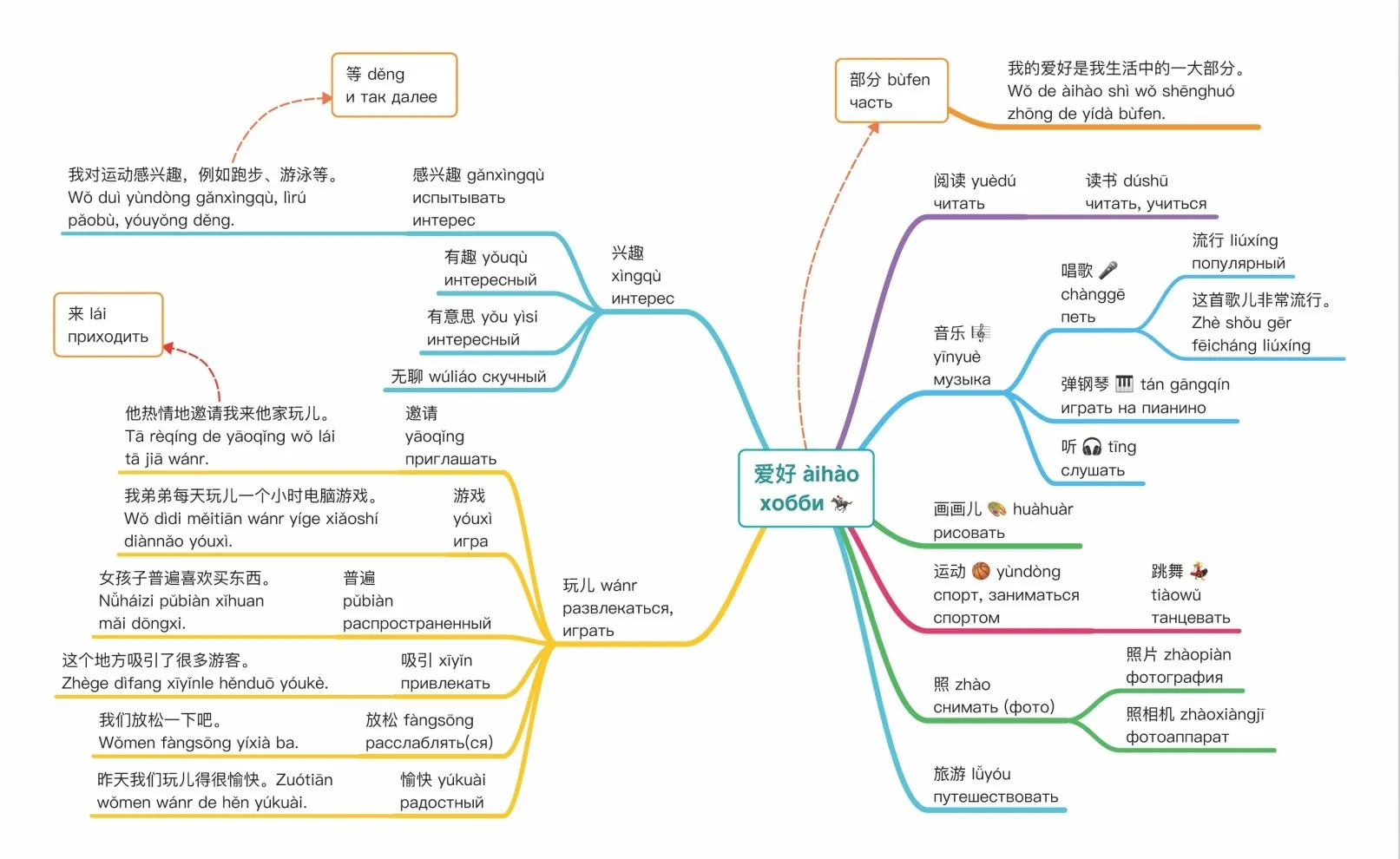 Learn Chinese is not as hard as you think - Cchatty