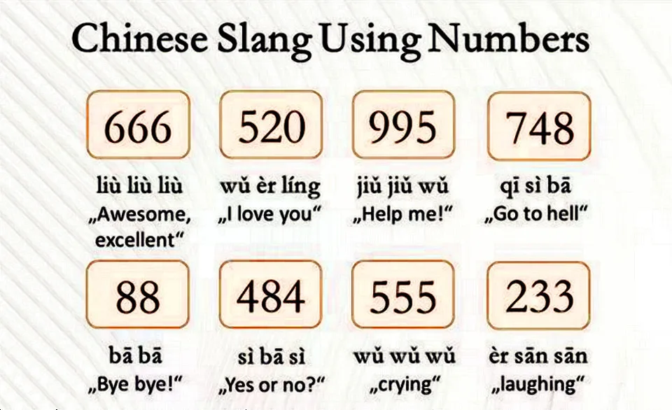 16 Chinese Slang Words You need to know - Cchatty