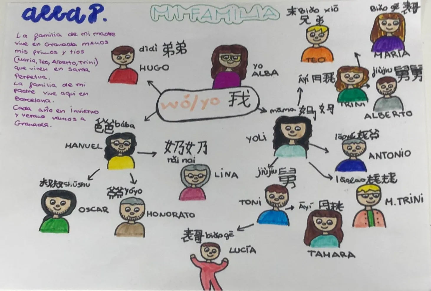 通过卡通人物诠释我的家庭 - Cchatty