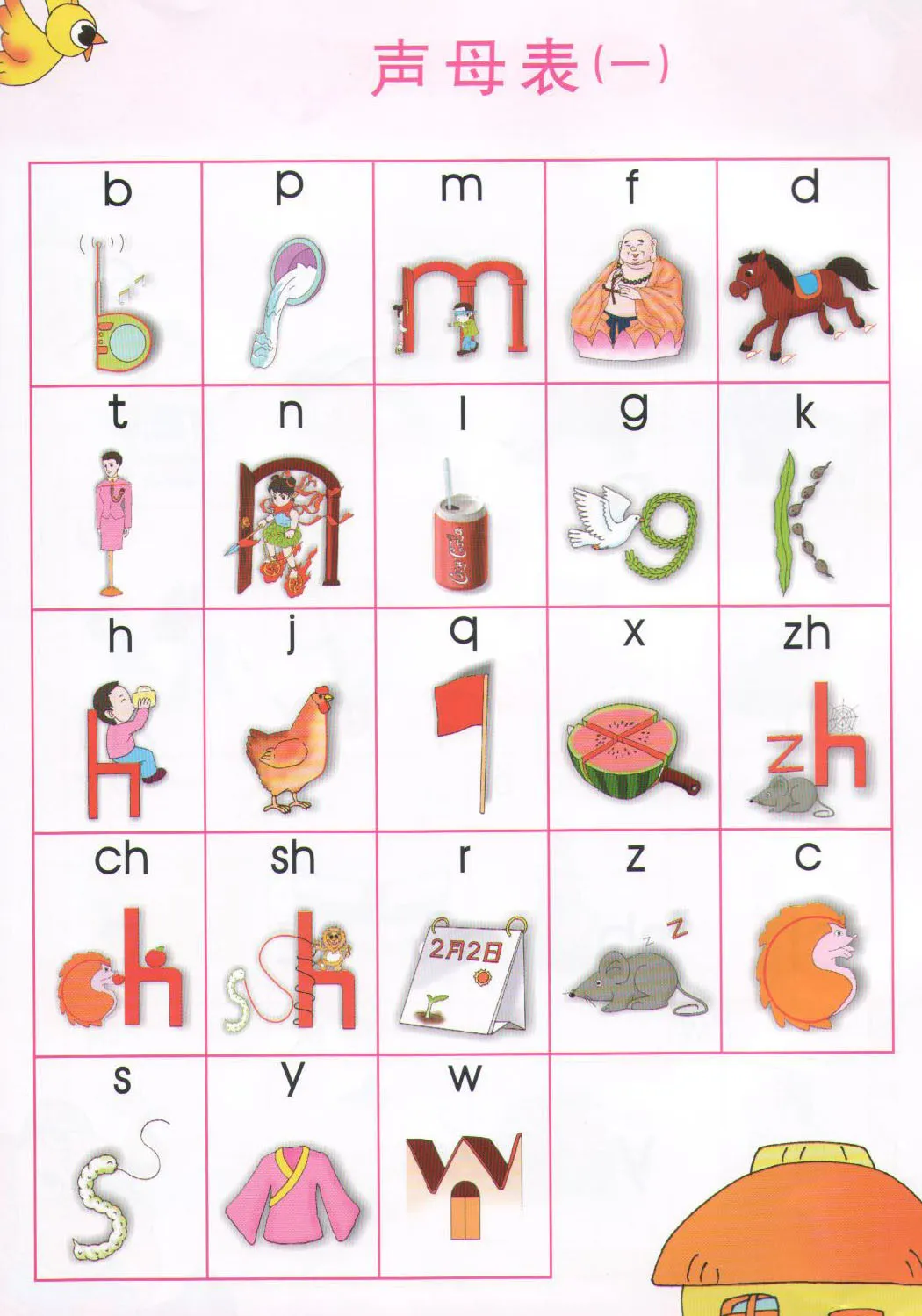 拼音声母表  which shengmu do you think is the most difficult o...