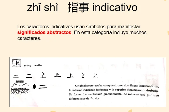 zhǐ shì   指事 indicativo - Cchatty