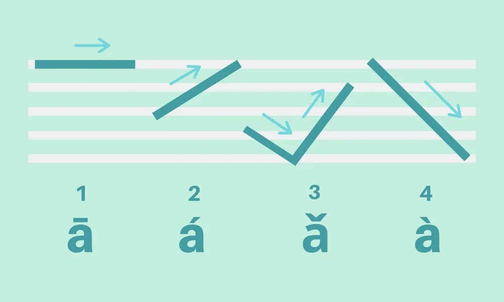 32 Native Mandarin Expressions - Cchatty