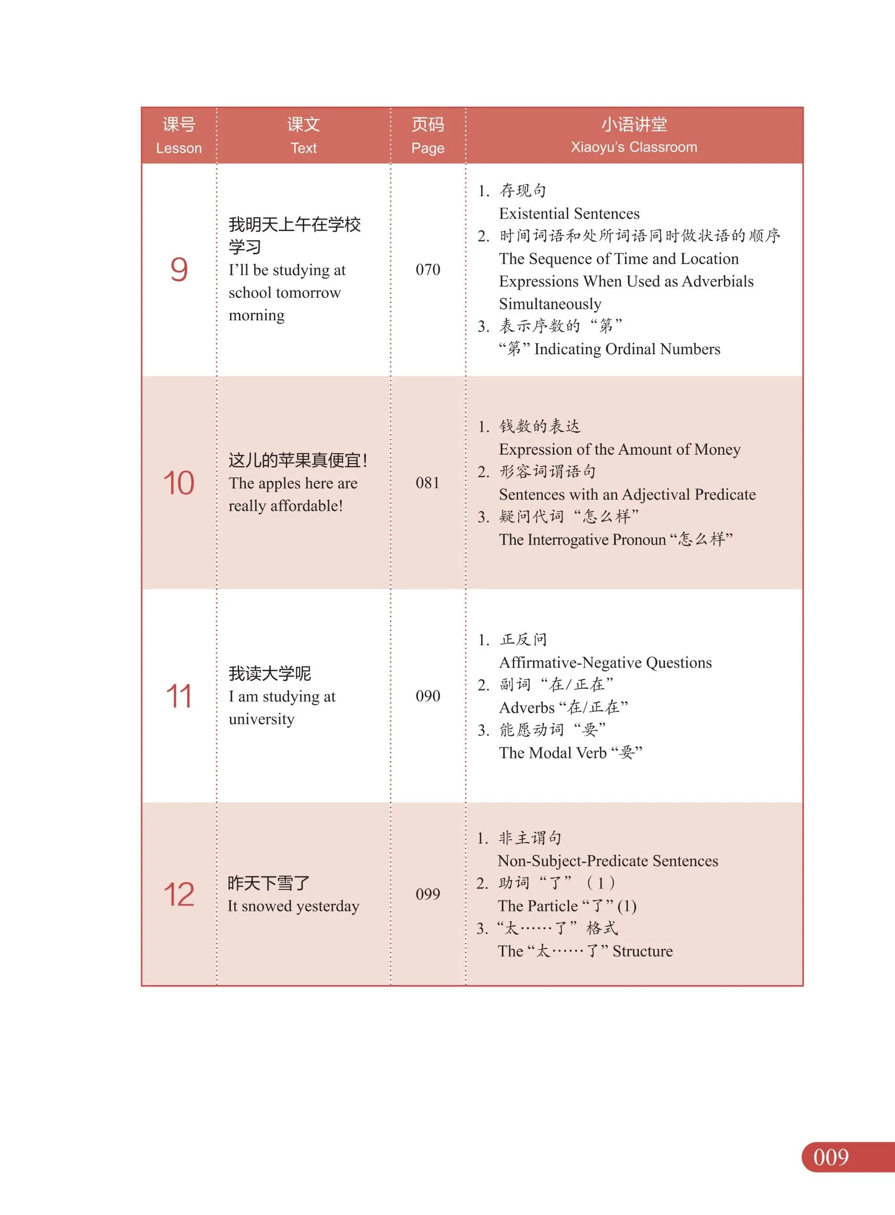 New HSK Course: Your Definitive Guide to HSK 3.0 Proficie...