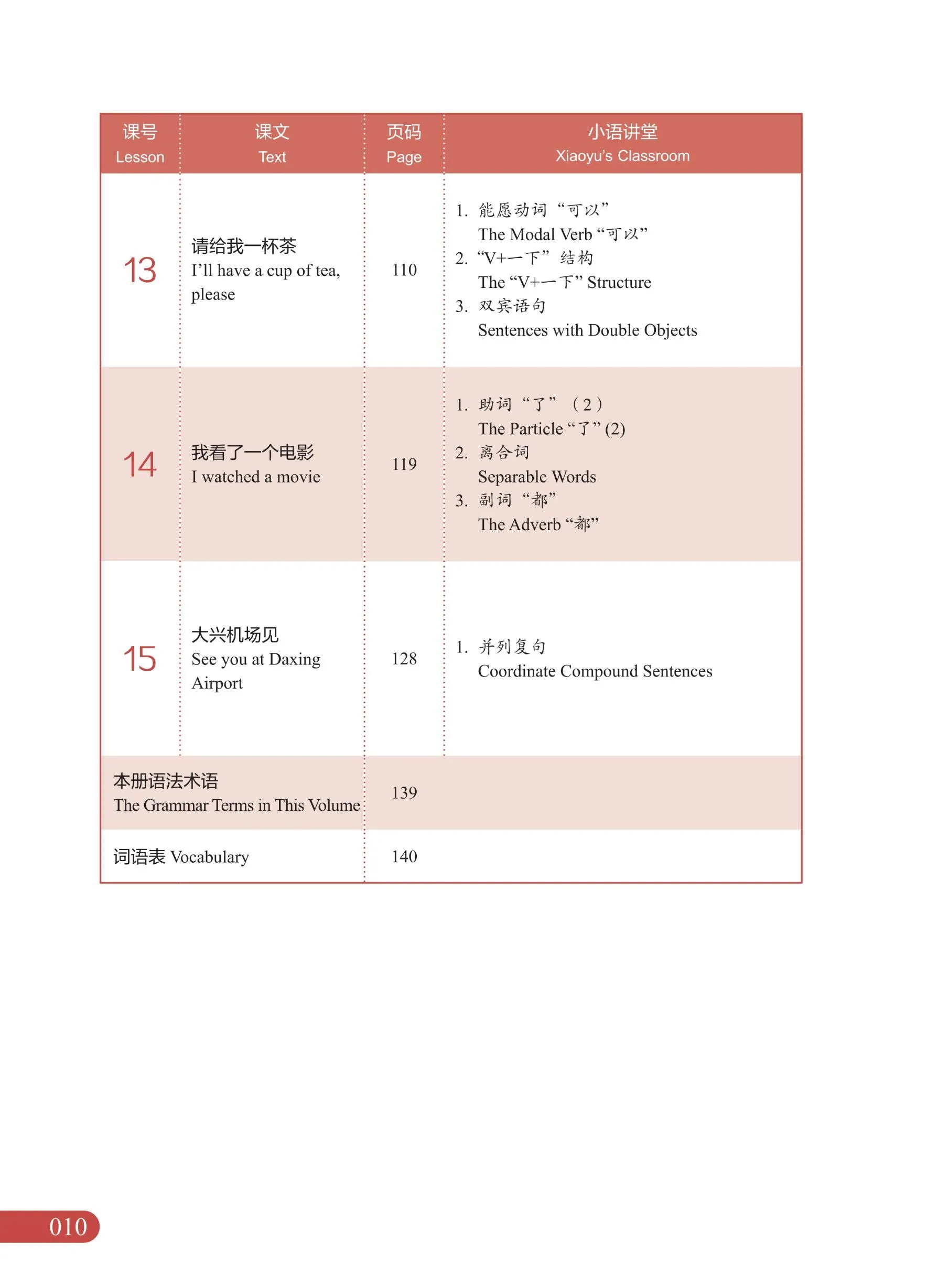 New HSK Course: Your Definitive Guide to HSK 3.0 Proficie...