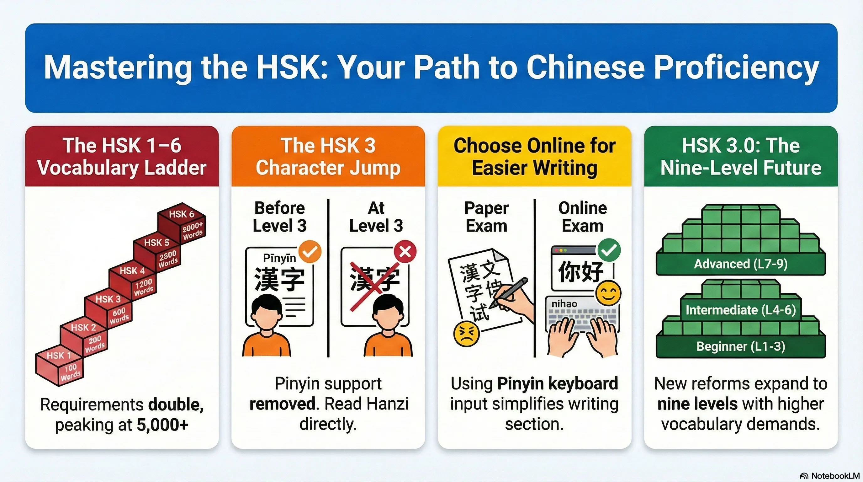 Is HSK 4 Enough for Your Resume? The Truth About Chinese ...