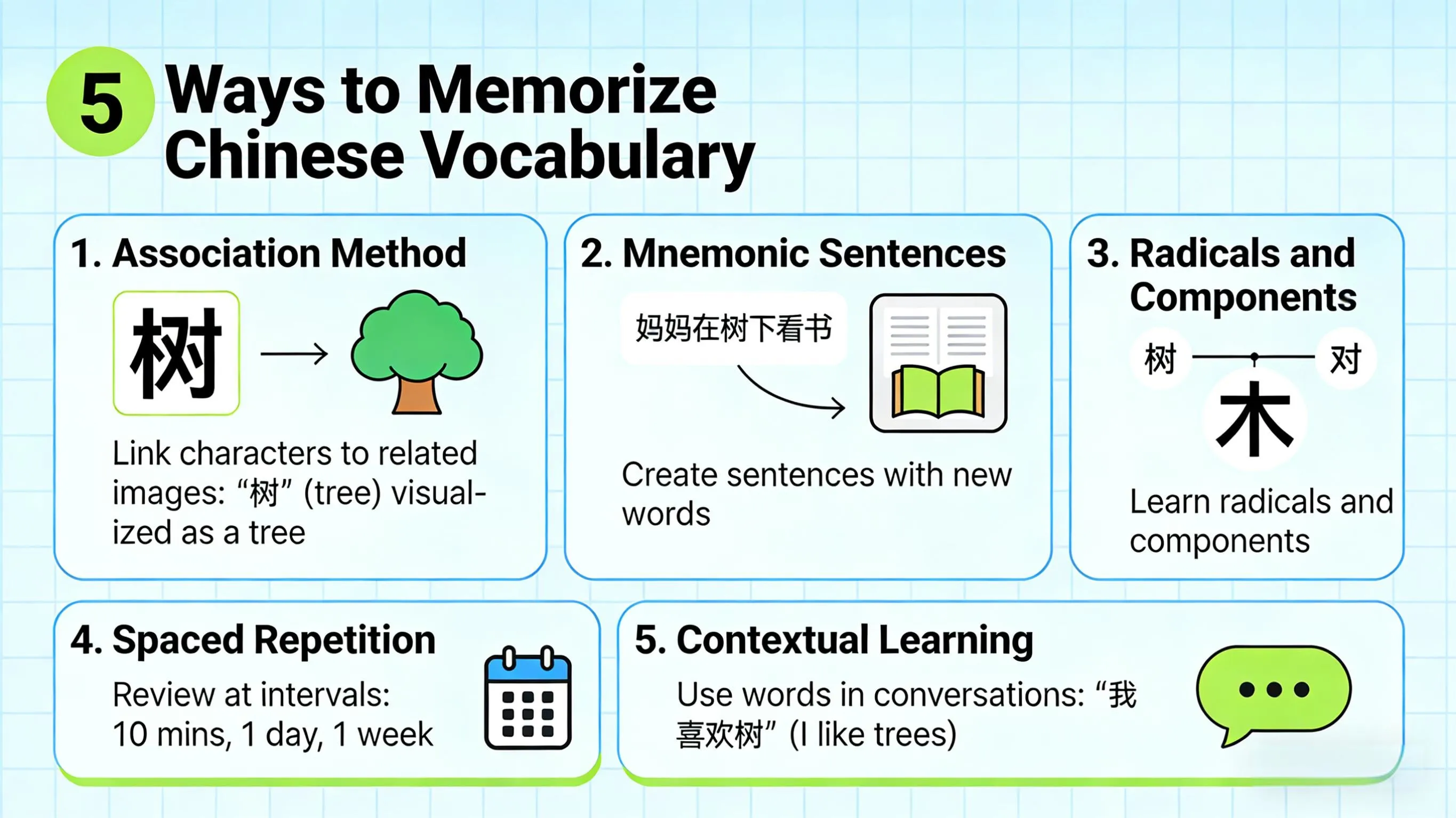 5 Ways to Memorize Chinese Vocabulary - Cchatty