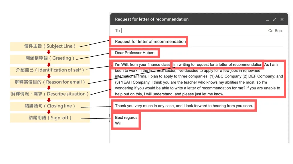 How to Write a Formal Letter in Chinese - Cchatty