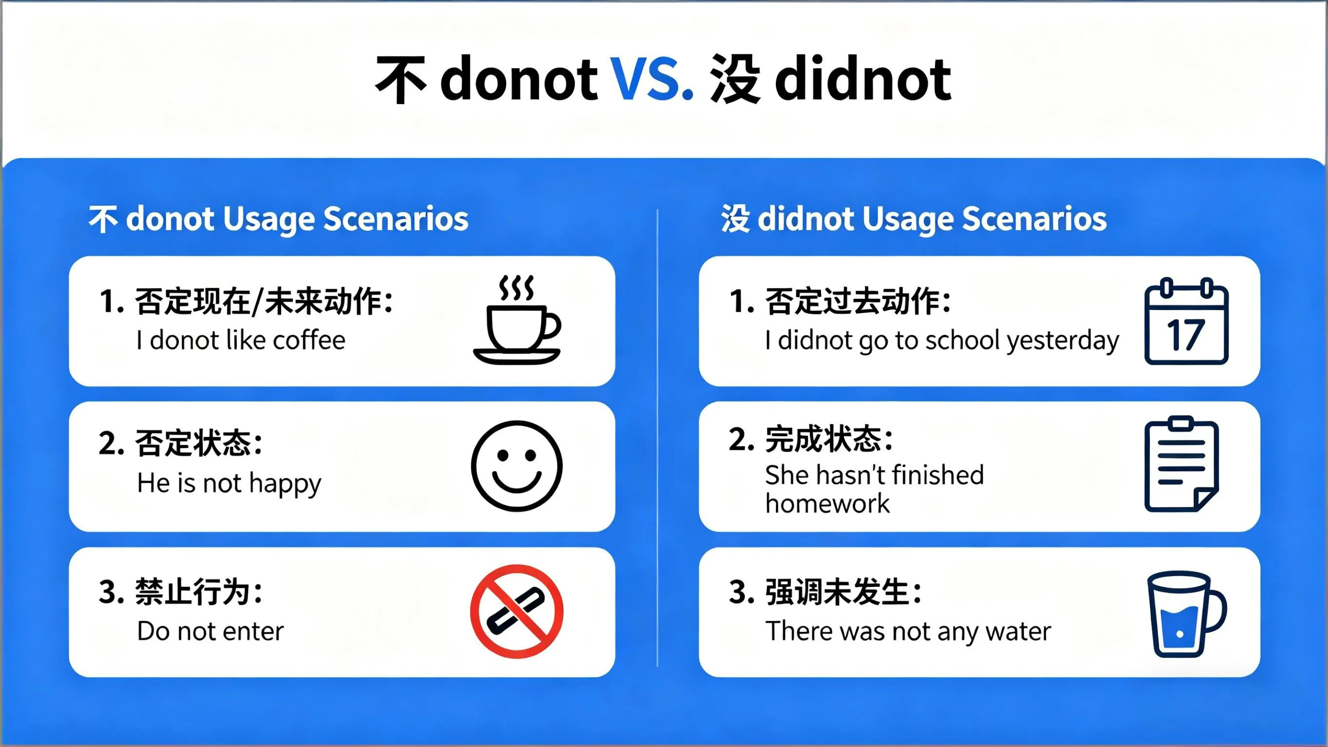 不 donot VS. 没 didnot - Cchatty