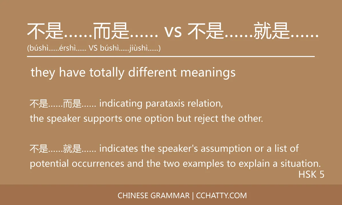 不是......而是...... vs 不是......就是...... Conjunction - Chines...