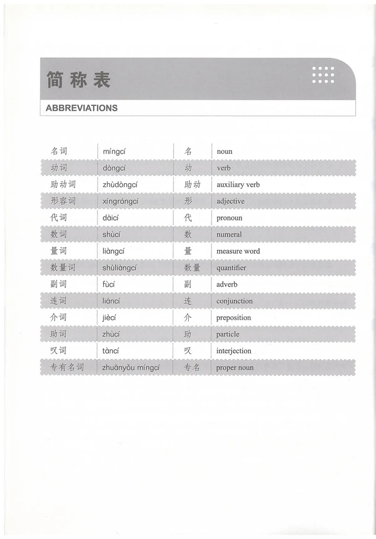 (PDF) Short Term Spoken Chinese Elementary 2 (汉语口语速成基础篇)