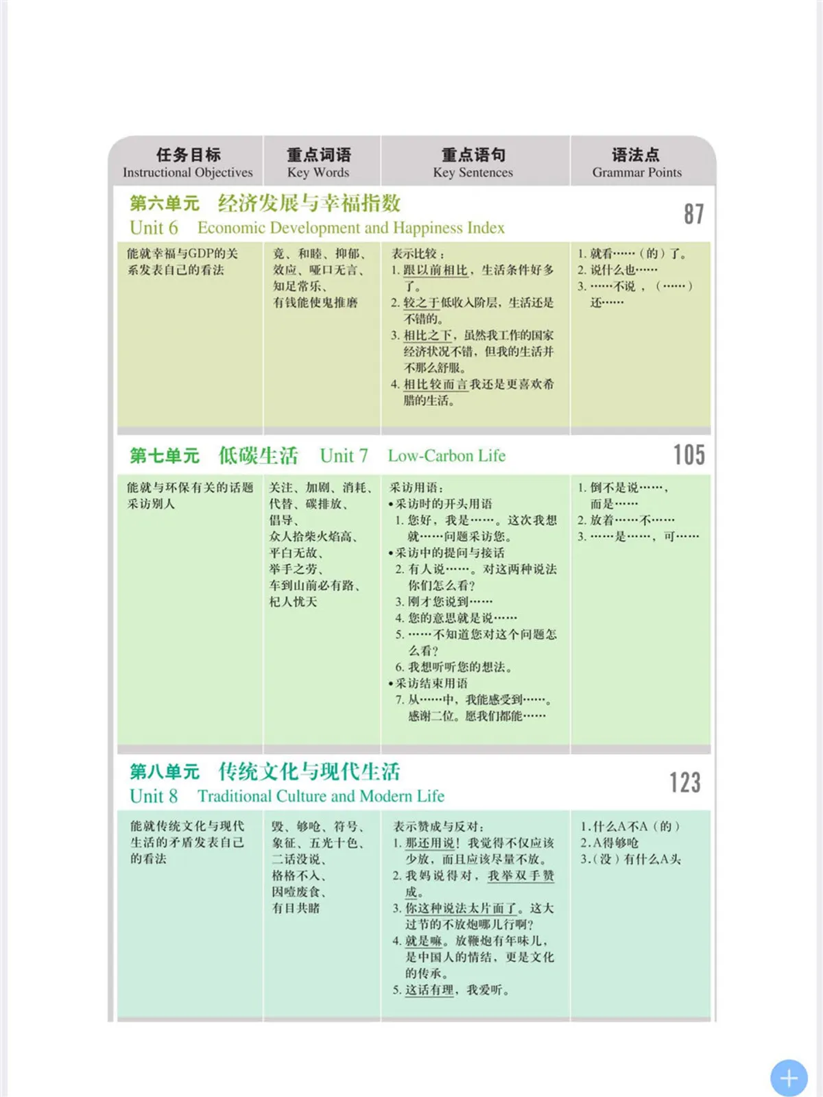 (PDF) New Target Chinese Spoken Language Textbook 6 (新目标汉...