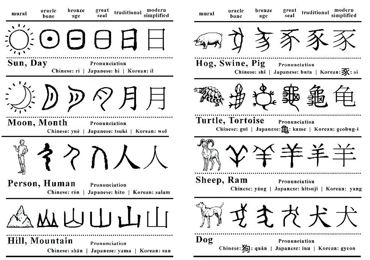 How to Understand Chinese Characters Easily - Cchatty