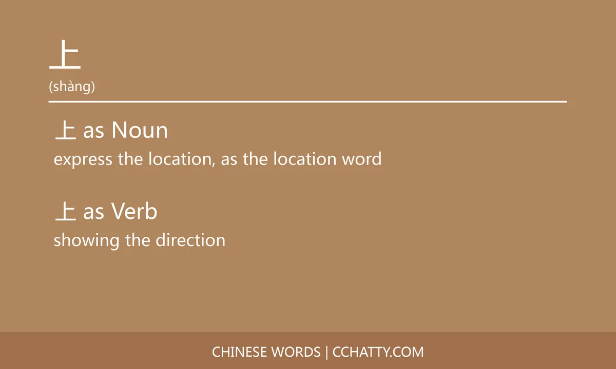 上 - HSK Words - Cchatty