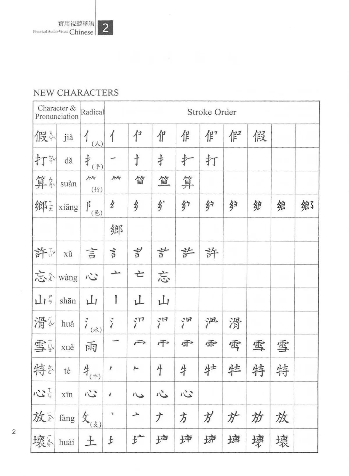 (PDF) Practical Audio Visual Chinese Workbook 2 實用視聽華語
