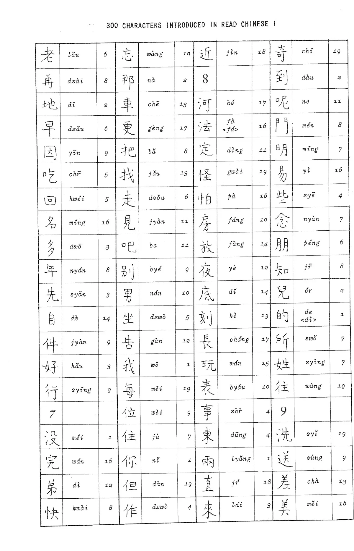 (PDF) Chinese Cursive Script: An Introduction to Handwrit...