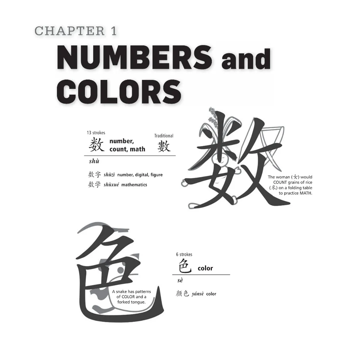 (PDF) Mandarin Chinese Characters Made Easy