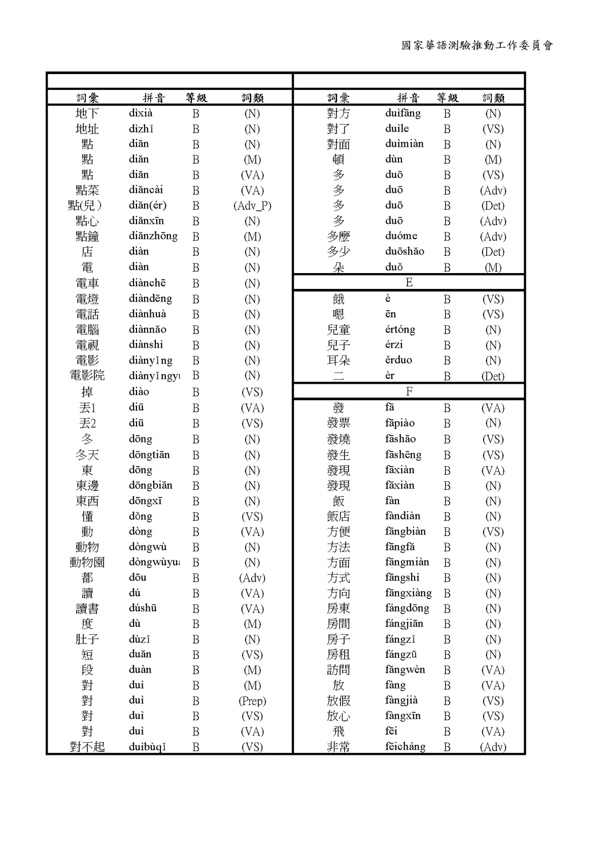 (PDF) TOCFL Basic Vocabulary (Taiwan)