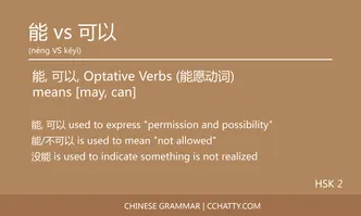 能 vs 可以 Optative verb - Chinese Grammar - Cchatty