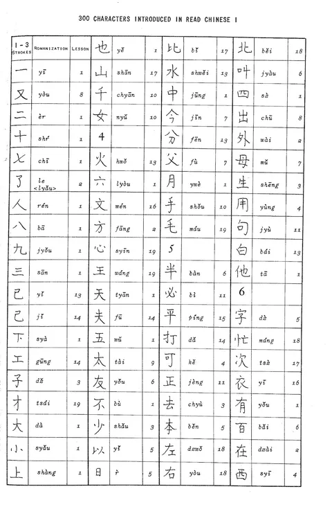 (PDF) Chinese Cursive Script: An Introduction to Handwrit...