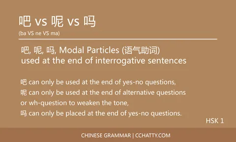 吧 vs 呢 vs 吗 Modal particle - Chinese Grammar - Cchatty