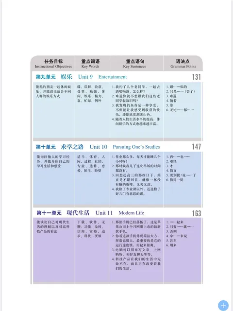 (PDF) New Target Chinese Spoken Language Textbook 5 (新目标汉...