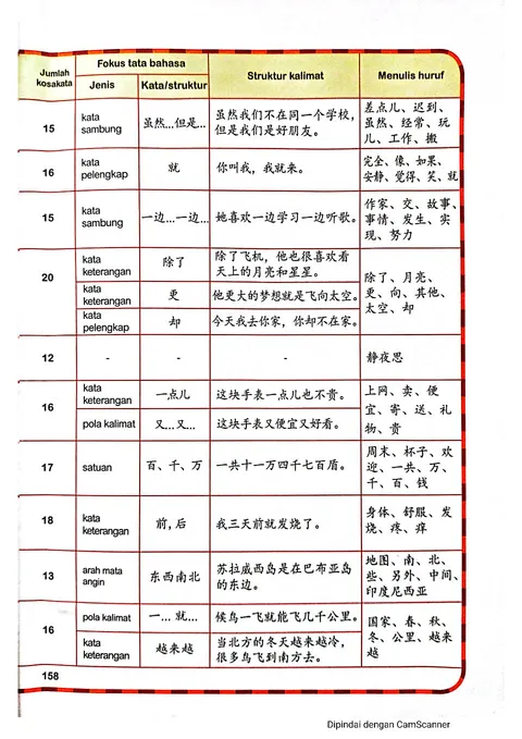 (PDF) Meihua Seri Belajar Bahasa Mandarin Textbook 5