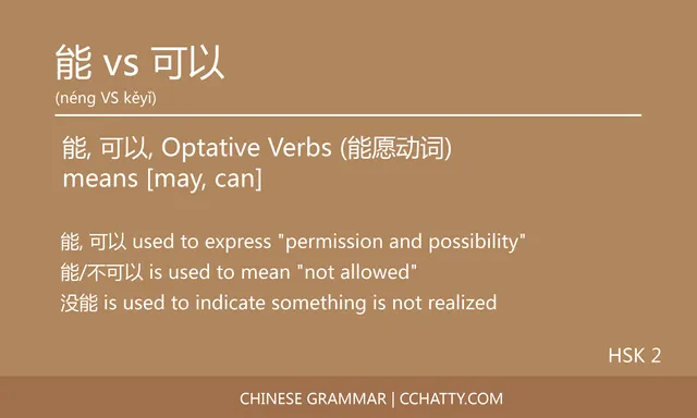 能 vs 可以 Optative verb - Chinese Grammar - Cchatty