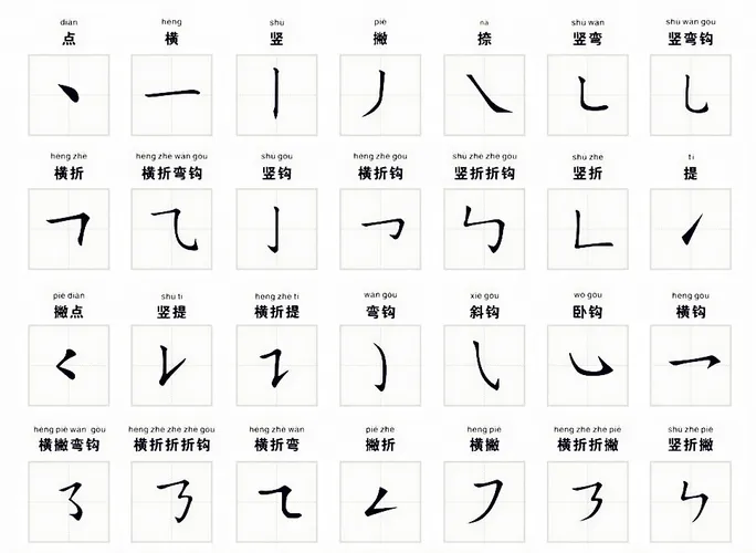 learn to Write Chinese Characters - Cchatty