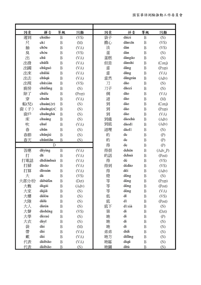 (PDF) TOCFL Basic Vocabulary (Taiwan)