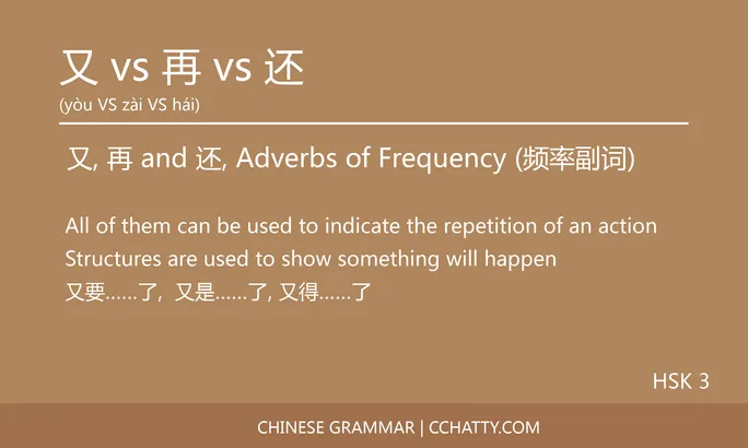 又 vs 再 vs 还 Adverb - Chinese Grammar - Cchatty
