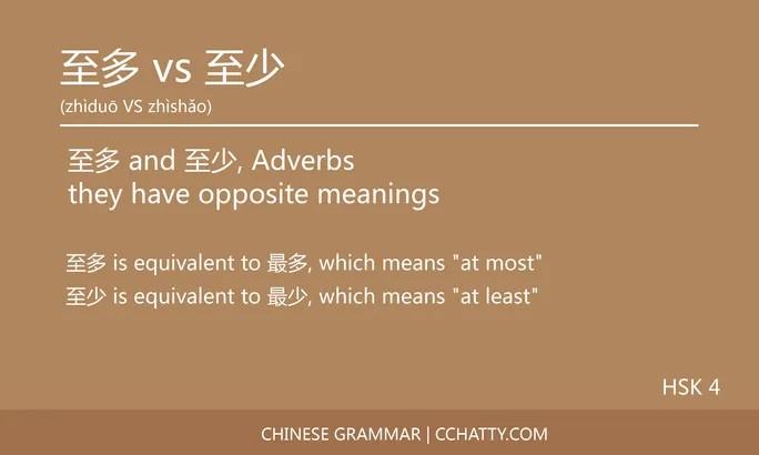 至多 vs 至少 Adverb - Chinese Grammar - Cchatty