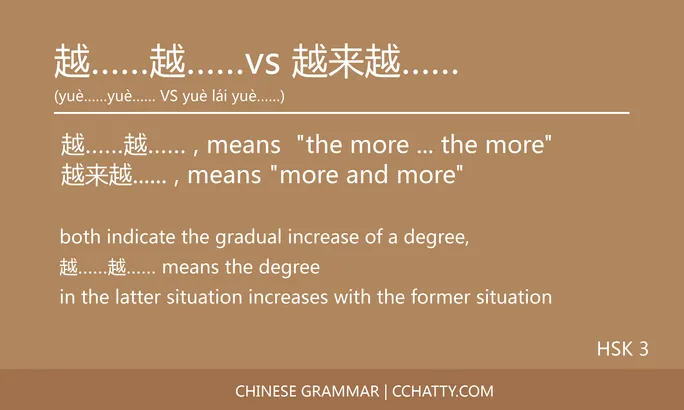 越……越…… vs 越来越…… Auxiliary - Chinese Grammar - Cchatty