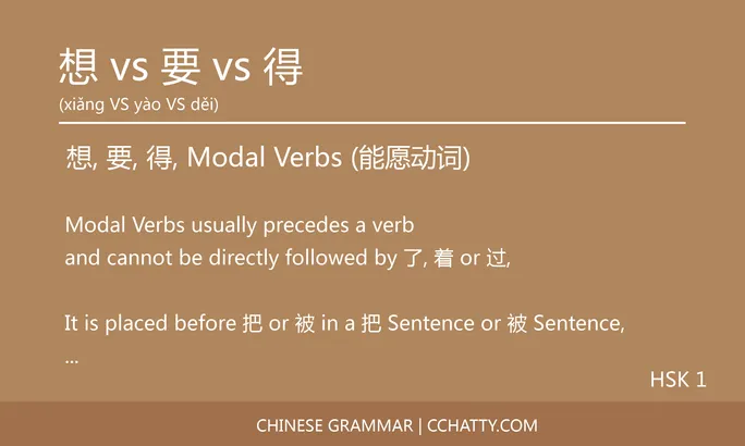 https://i.cchatty2.com/filters:format(webp)/fit-in/684x0/img/202005/想vs要vs得-Chinese-grammar-Cchatty-yyyy-1589851912.jpg