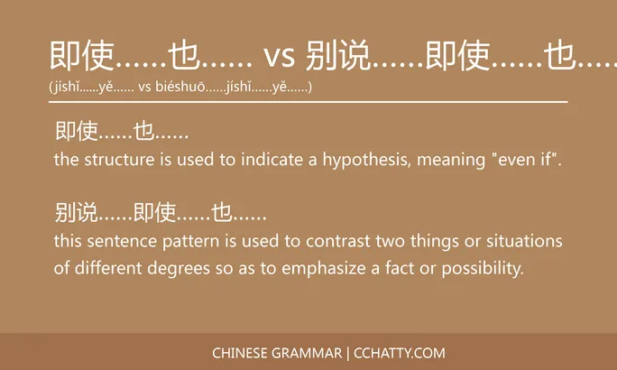 即使……也…… vs 别说……即使……也…… Conjunction - Chinese Grammar - Cc...