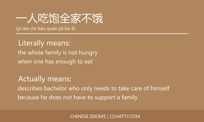 https://i.cchatty2.com/filters:format(webp)/fit-in/684x0/img/202102/一人吃饱全家不饿-Chinese-idioms-Cchatty-ba3bbbda-344a-4e95-96ac-4e1d627b6f3c-1612776068.jpg